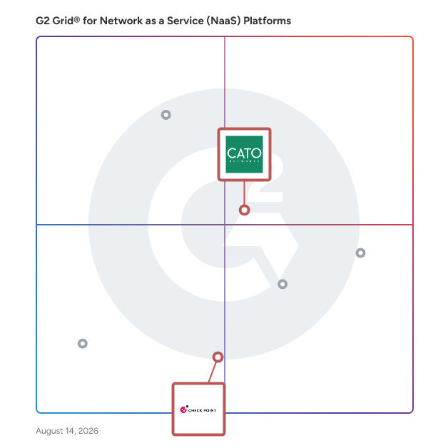 G2 Grid® for Cloud Access Security Broker (CASB) in Network as a Service (NaaS) Platforms, highlighting the products that define this theme