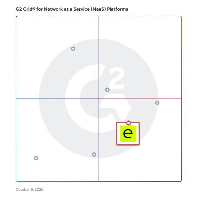 G2 Grid® for Fully Managed Network Services in Network as a Service (NaaS) Platforms, highlighting the products that define this theme