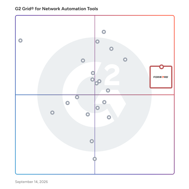 G2 Grid® for Network Automation Tools plotting products by satisfaction and market presence