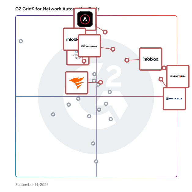 G2 Grid® for Network Automation Tools plotting products by satisfaction and market presence