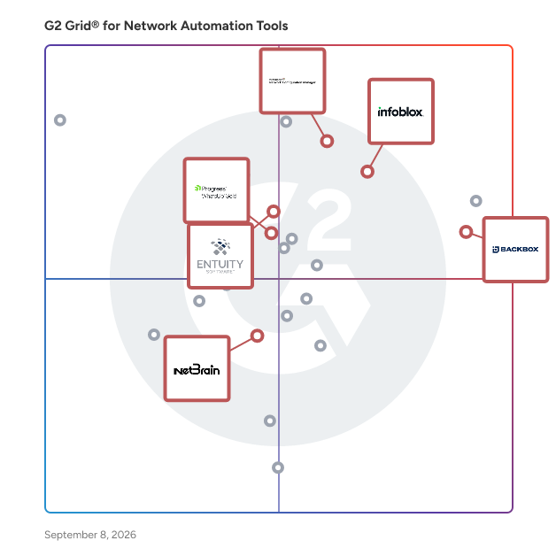 G2 Grid® for Network Management Tools in Network Automation Tools, highlighting the products that define this theme