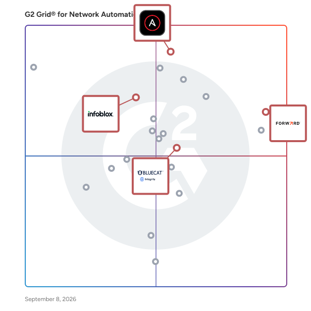 G2 Grid® for Cloud Integration and Management in Network Automation Tools, highlighting the products that define this theme