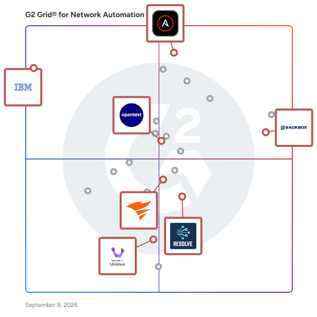 G2 Grid® for Automation and Orchestration in Network Automation Tools, highlighting the products that define this theme