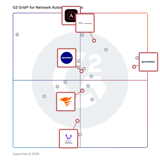G2 Grid® for Configuration Management in Network Automation Tools, highlighting the products that define this theme