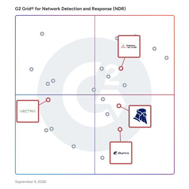 G2 Grid® for Managed Detection and Response (MDR) in Network Detection and Response (NDR) Software, highlighting the products that define this theme