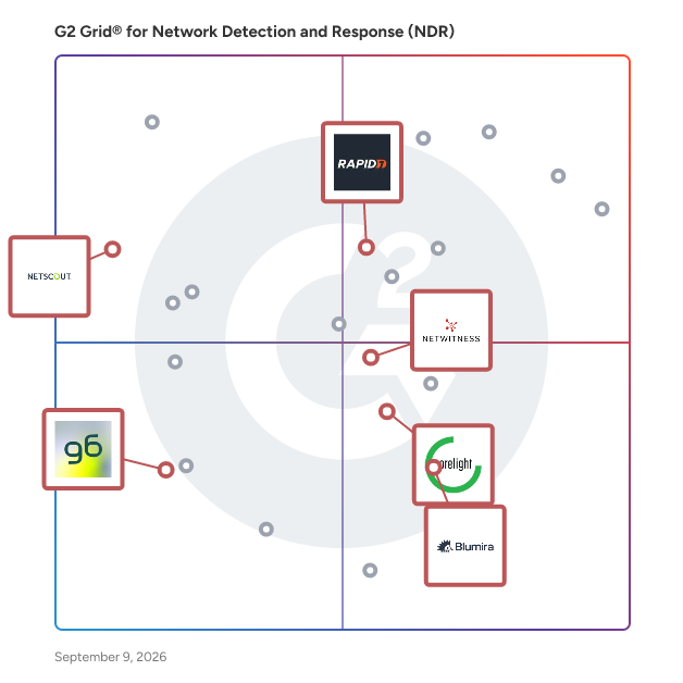 G2 Grid® for SIEM Integration in Network Detection and Response (NDR) Software, highlighting the products that define this theme