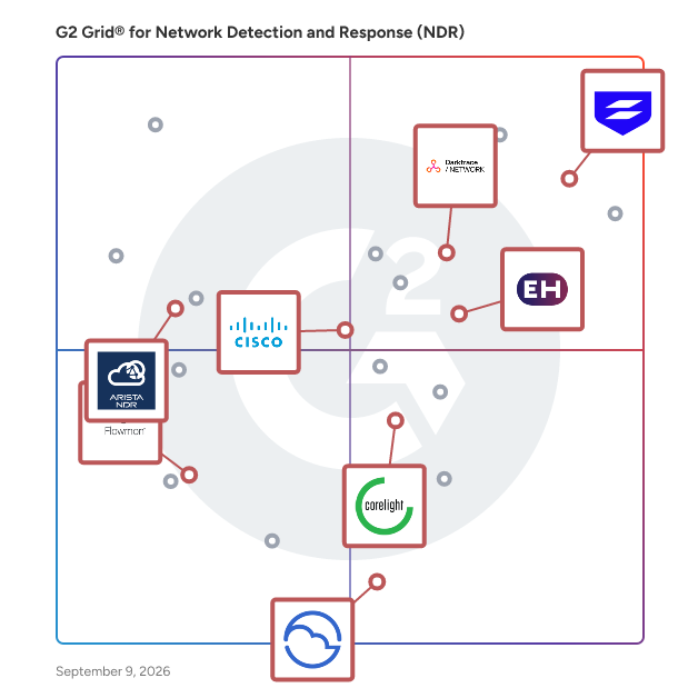 G2 Grid® for Network Traffic Analysis (NTA) in Network Detection and Response (NDR) Software, highlighting the products that define this theme