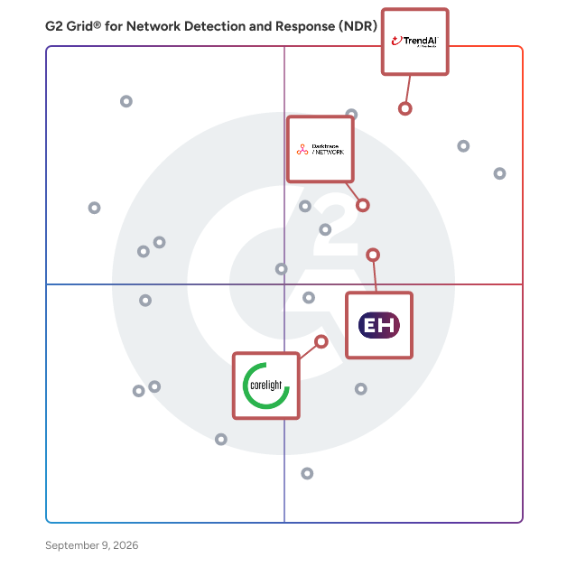 G2 Grid® for AI-Driven Threat Detection in Network Detection and Response (NDR) Software, highlighting the products that define this theme