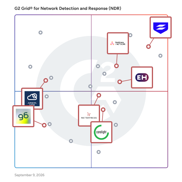 G2 Grid® for Visibility and Forensics in Network Detection and Response (NDR) Software, highlighting the products that define this theme