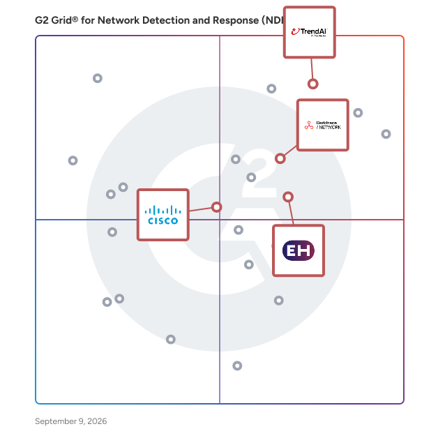 G2 Grid® for Cloud-Native Security in Network Detection and Response (NDR) Software, highlighting the products that define this theme