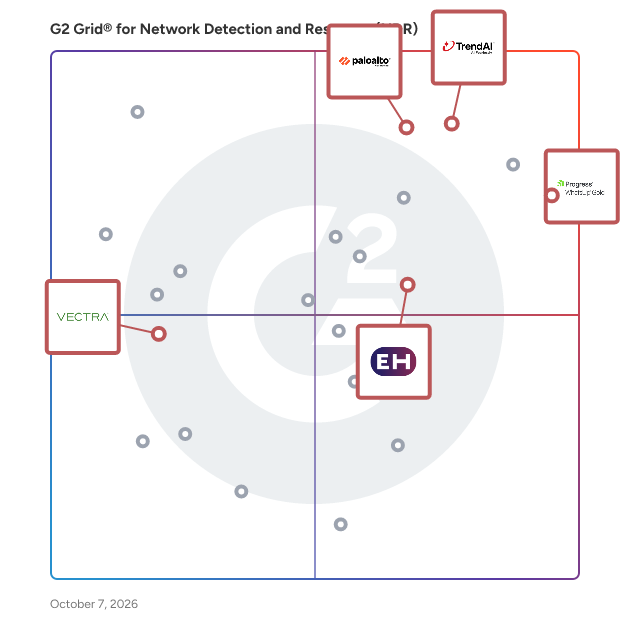 G2 Grid® for Network Detection and Response (NDR) Software plotting products by satisfaction and market presence
