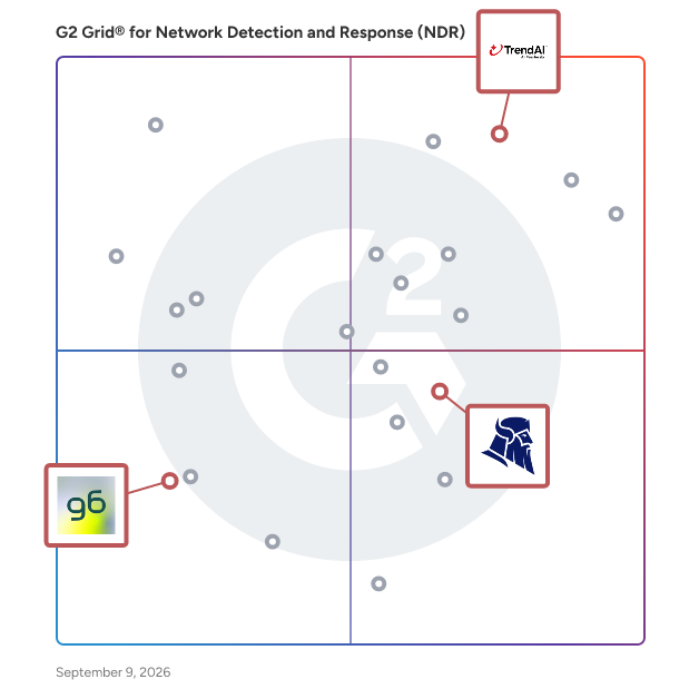 G2 Grid® for Integrated Security Stack in Network Detection and Response (NDR) Software, highlighting the products that define this theme