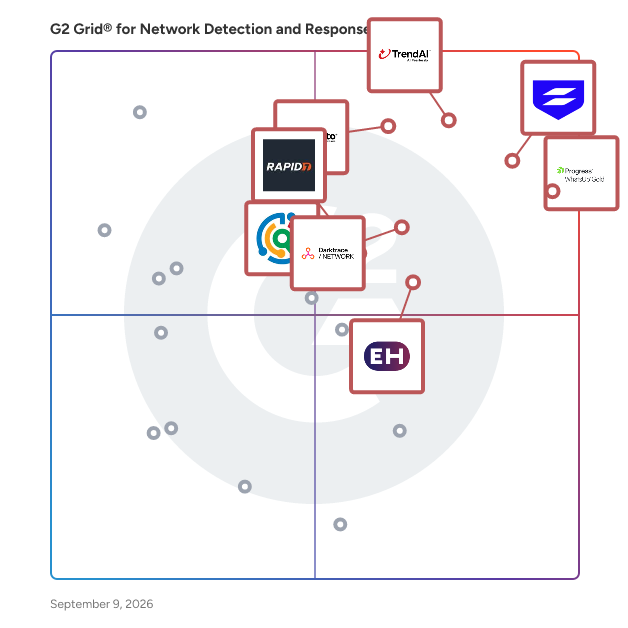 G2 Grid® for Network Detection and Response (NDR) Software plotting products by satisfaction and market presence