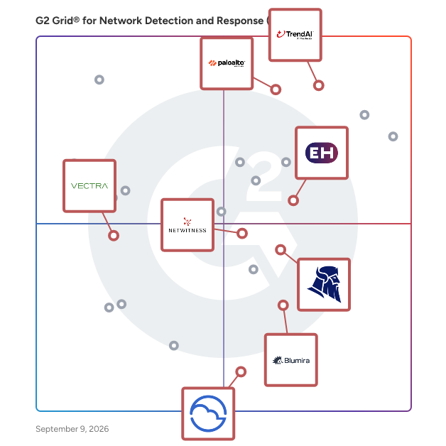 G2 Grid® for Extended Detection and Response (XDR) Integration in Network Detection and Response (NDR) Software, highlighting the products that define this theme