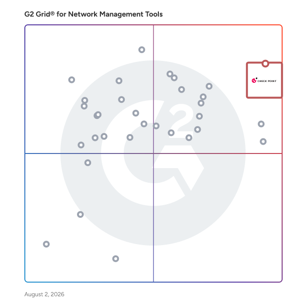 G2 Grid® for Security Management in Network Management Tools, highlighting the products that define this theme