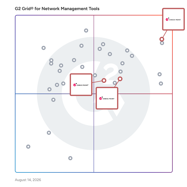 G2 Grid® for Unified Threat Management (UTM) in Network Management Tools, highlighting the products that define this theme