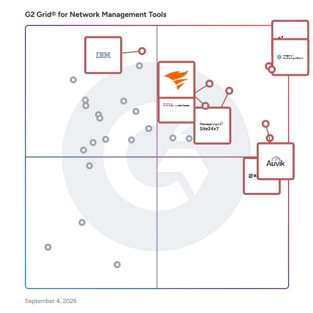 G2 Grid® for Network Management Tools plotting products by satisfaction and market presence