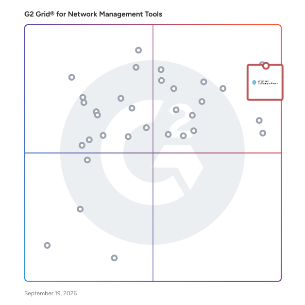 G2 Grid® for Network Management Tools plotting products by satisfaction and market presence