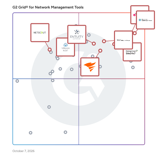 G2 Grid® for Network Management Tools plotting products by satisfaction and market presence