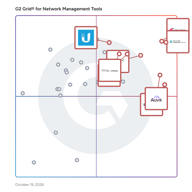 G2 Grid® for Network Management Tools plotting products by satisfaction and market presence
