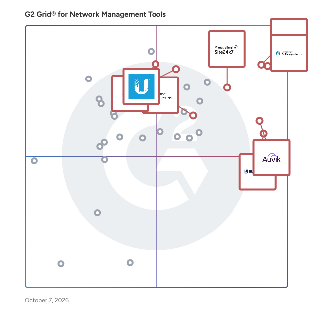 G2 Grid® for Network Management Tools plotting products by satisfaction and market presence