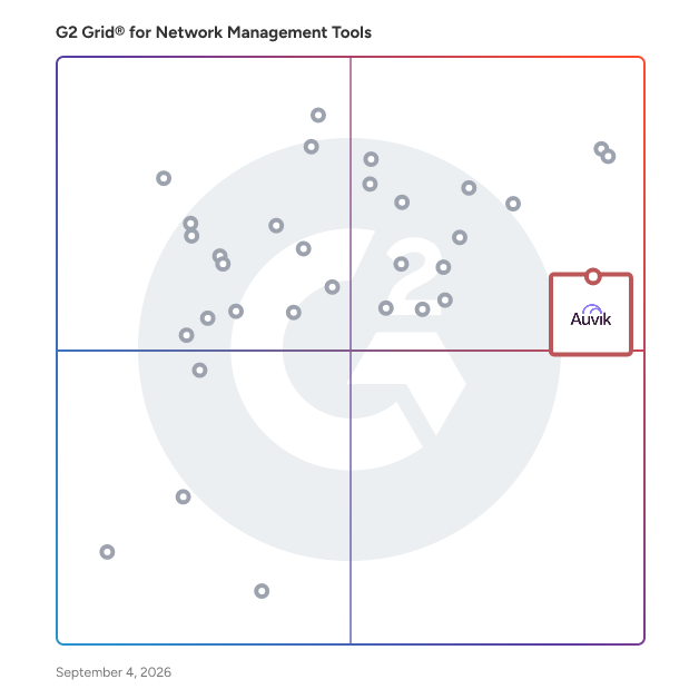 G2 Grid® for Cloud-Based Management in Network Management Tools, highlighting the products that define this theme