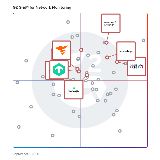 G2 Grid® for Observability Platforms in Network Monitoring Software, highlighting the products that define this theme