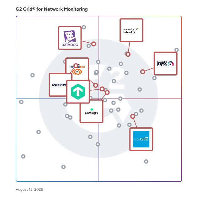 G2 Grid® for Cloud Infrastructure Monitoring in Network Monitoring Software, highlighting the products that define this theme