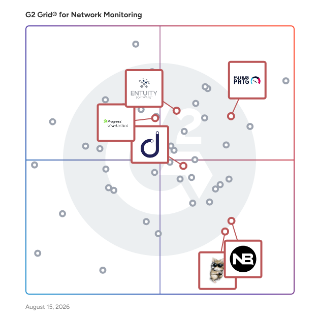 G2 Grid® for Network Monitoring in Network Monitoring Software, highlighting the products that define this theme