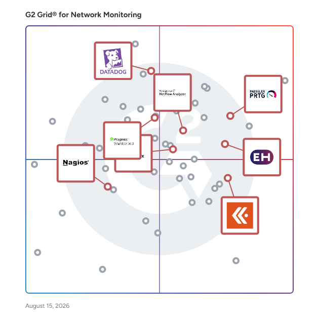 G2 Grid® for Network Traffic Analysis in Network Monitoring Software, highlighting the products that define this theme