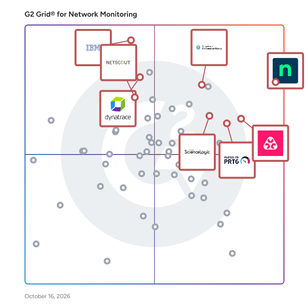 G2 Grid® for Network Monitoring Software plotting products by satisfaction and market presence