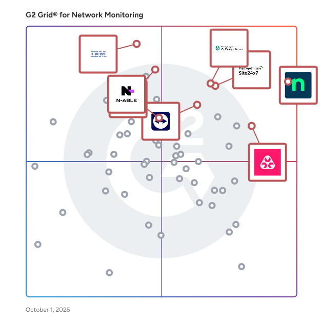 G2 Grid® for Network Monitoring Software plotting products by satisfaction and market presence