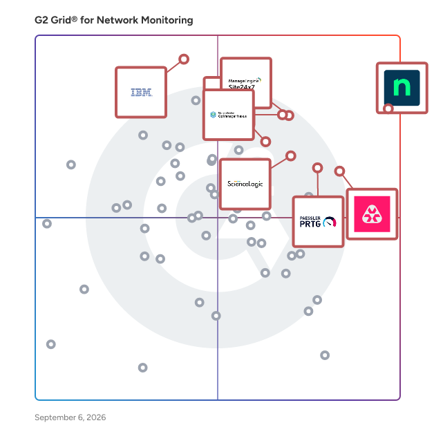 G2 Grid® for Network Monitoring Software plotting products by satisfaction and market presence