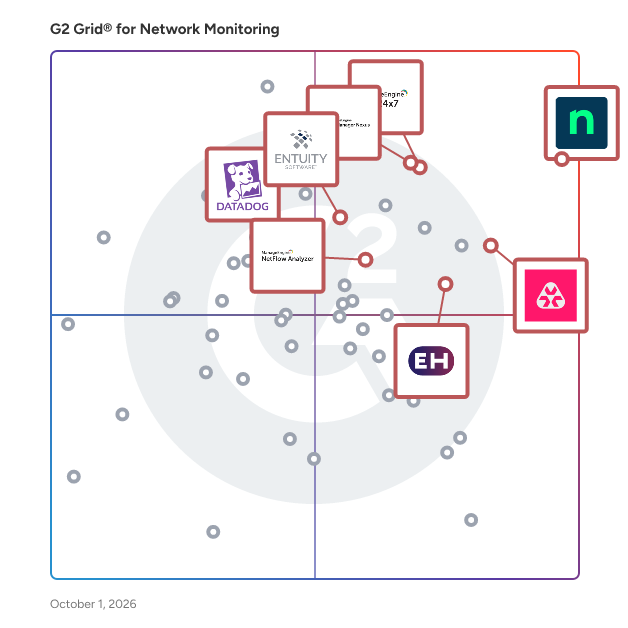 G2 Grid® for Network Monitoring Software plotting products by satisfaction and market presence
