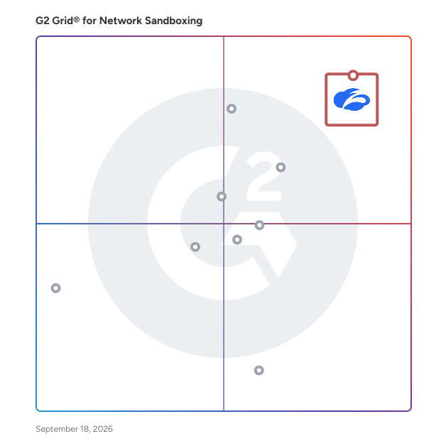 G2 Grid® for Network Sandboxing Software plotting products by satisfaction and market presence