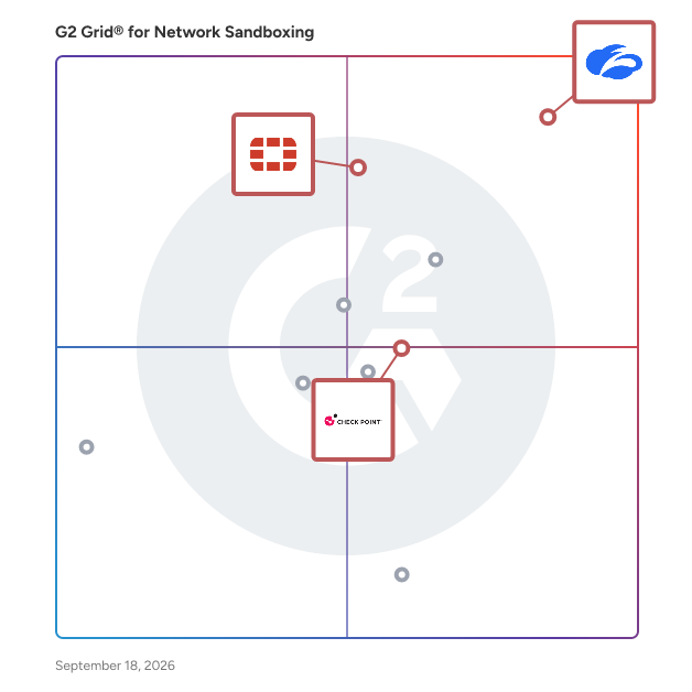 G2 Grid® for Zero Trust Security in Network Sandboxing Software, highlighting the products that define this theme