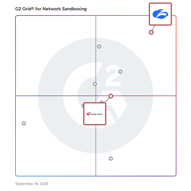 G2 Grid® for Cloud-Native Security in Network Sandboxing Software, highlighting the products that define this theme