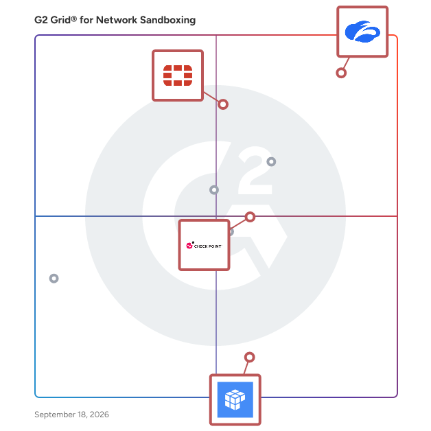 G2 Grid® for Automated Threat Response in Network Sandboxing Software, highlighting the products that define this theme