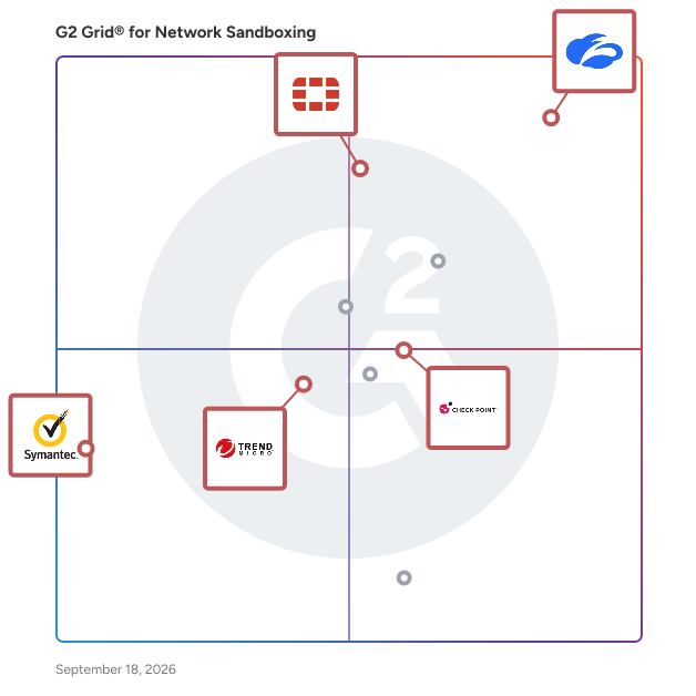 G2 Grid® for Sandboxing Technology in Network Sandboxing Software, highlighting the products that define this theme