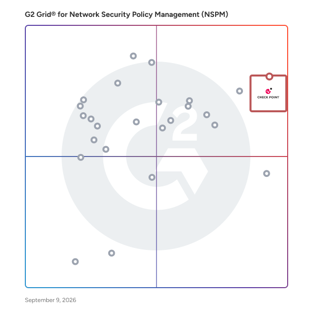 G2 Grid® for Network Security Policy Management (NSPM) Software plotting products by satisfaction and market presence