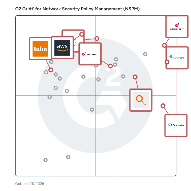 G2 Grid® for Network Security Policy Management (NSPM) Software plotting products by satisfaction and market presence