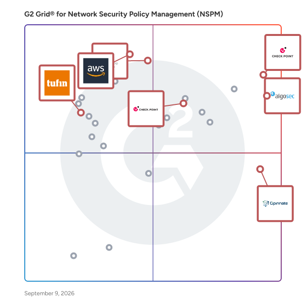 G2 Grid® for Network Security Policy Management (NSPM) Software plotting products by satisfaction and market presence