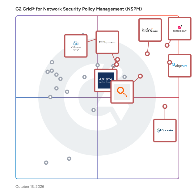 G2 Grid® for Network Security Policy Management (NSPM) Software plotting products by satisfaction and market presence