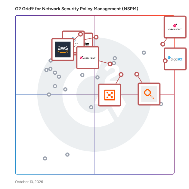 G2 Grid® for Network Security Policy Management (NSPM) Software plotting products by satisfaction and market presence