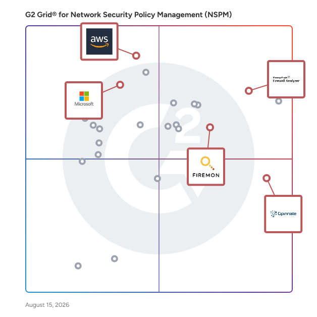 G2 Grid® for Firewall Management in Network Security Policy Management (NSPM) Software, highlighting the products that define this theme