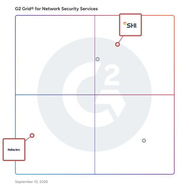 G2 Grid® for Endpoint Security in Network Security Services Providers, highlighting the products that define this theme