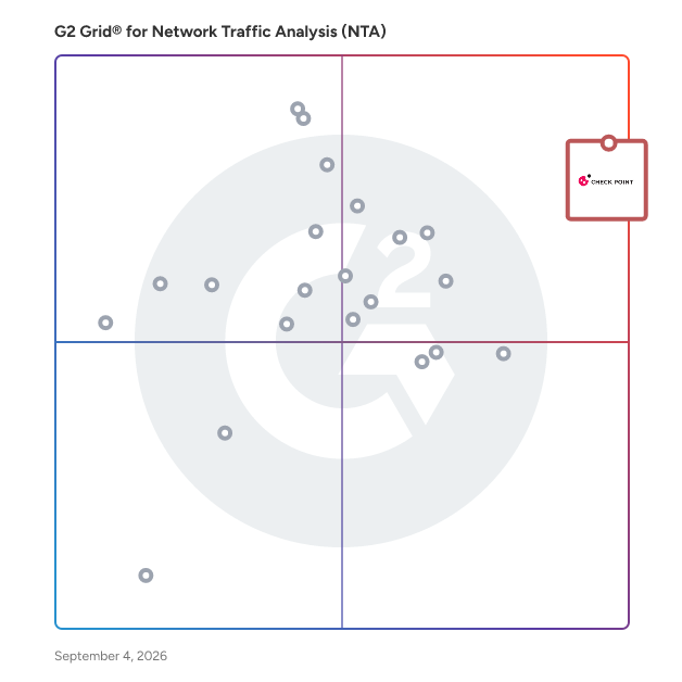 G2 Grid® for Network Traffic Analysis (NTA) Software plotting products by satisfaction and market presence