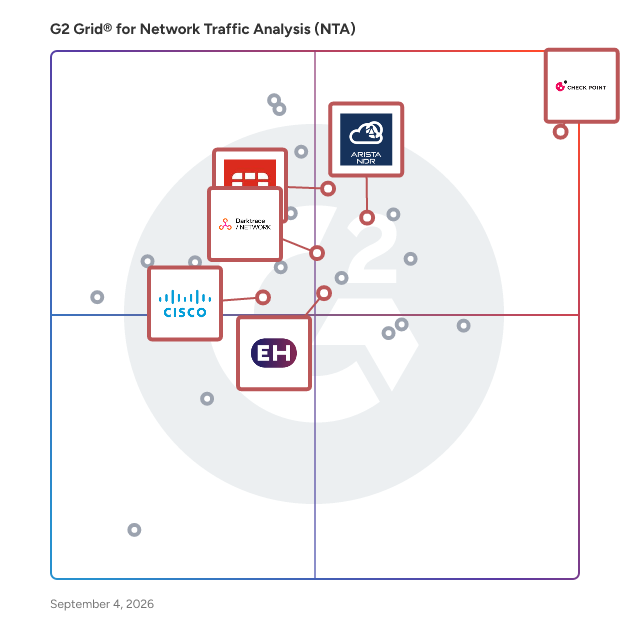 G2 Grid® for Threat Intelligence and Prevention in Network Traffic Analysis (NTA) Software, highlighting the products that define this theme