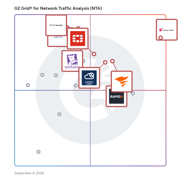 G2 Grid® for Network Traffic Analysis (NTA) Software plotting products by satisfaction and market presence