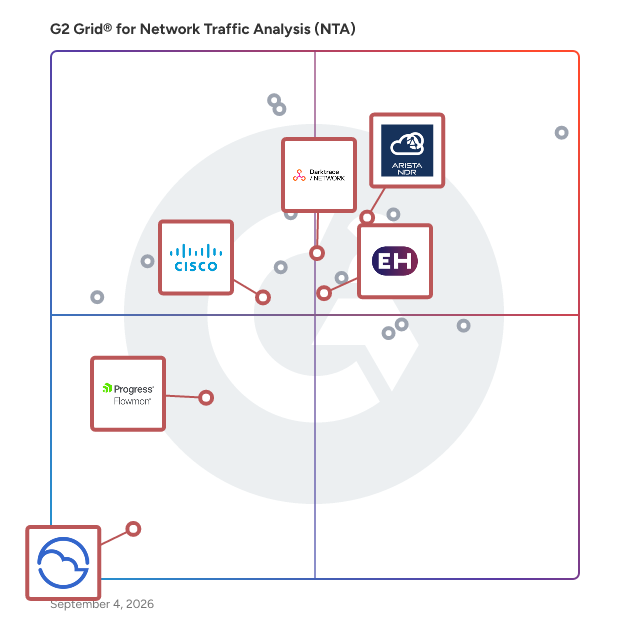 G2 Grid® for Advanced Threat Detection in Network Traffic Analysis (NTA) Software, highlighting the products that define this theme